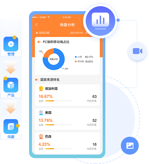運(yùn)營管理